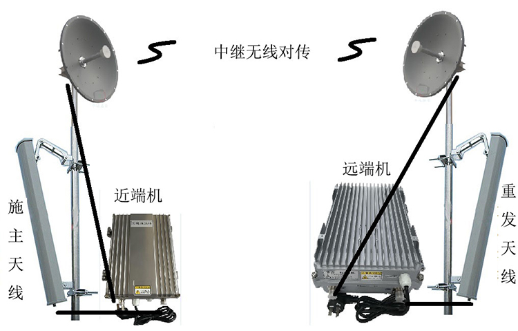 白茅湖农场智能无线拉远移频中继直放站近端机远端机